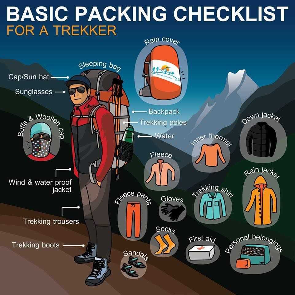 Packing Checklist for a Trekker